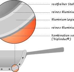 Demeyere Wok Mit Flachem Boden 32 Cm/ 5,5 Liter/ 9,5 Cm -KitchenAid Shop Bodem 7Ply pan GE 2